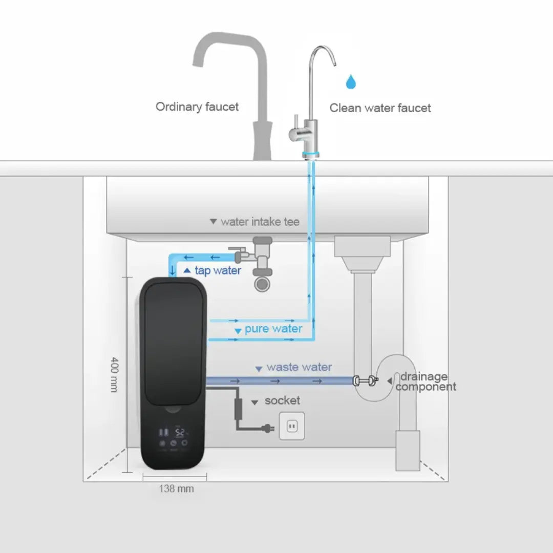 A8 Alkaline Reverse Osmosis Under-Sink Water Filter